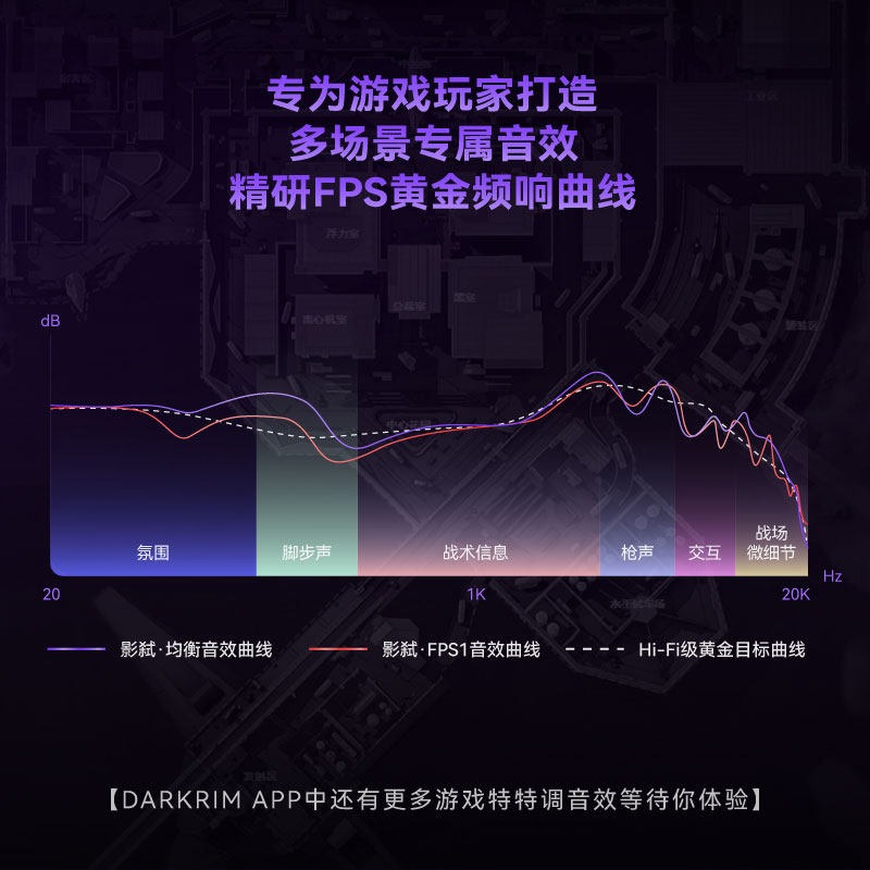 DARKRIM 4-Mode Wireless Gaming - огляд і ціна Esports Gaming Headset