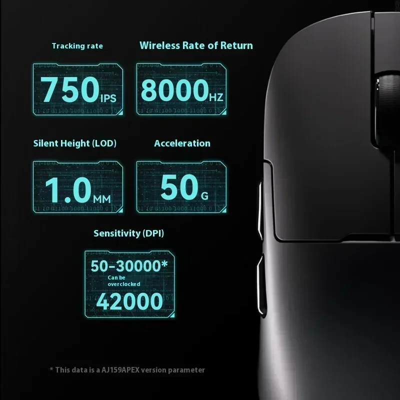 AJAZZ AJ159 APEX Gaming Mouse  - огляд і ціна Esports Gaming Mouse