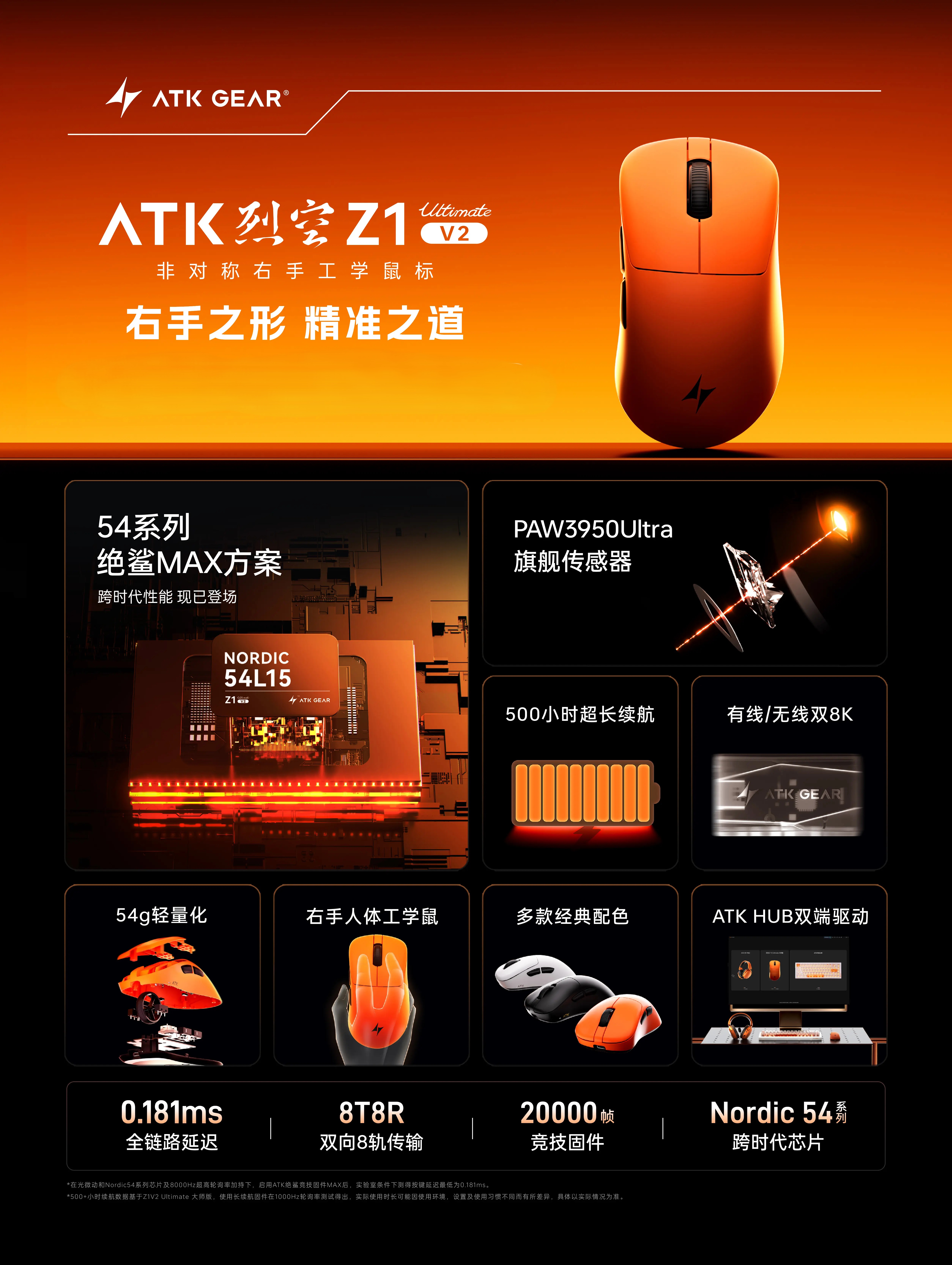 ATK Blazing Sky Z1 V2 Ultimate - огляд і ціна Ultimate Esports Gaming